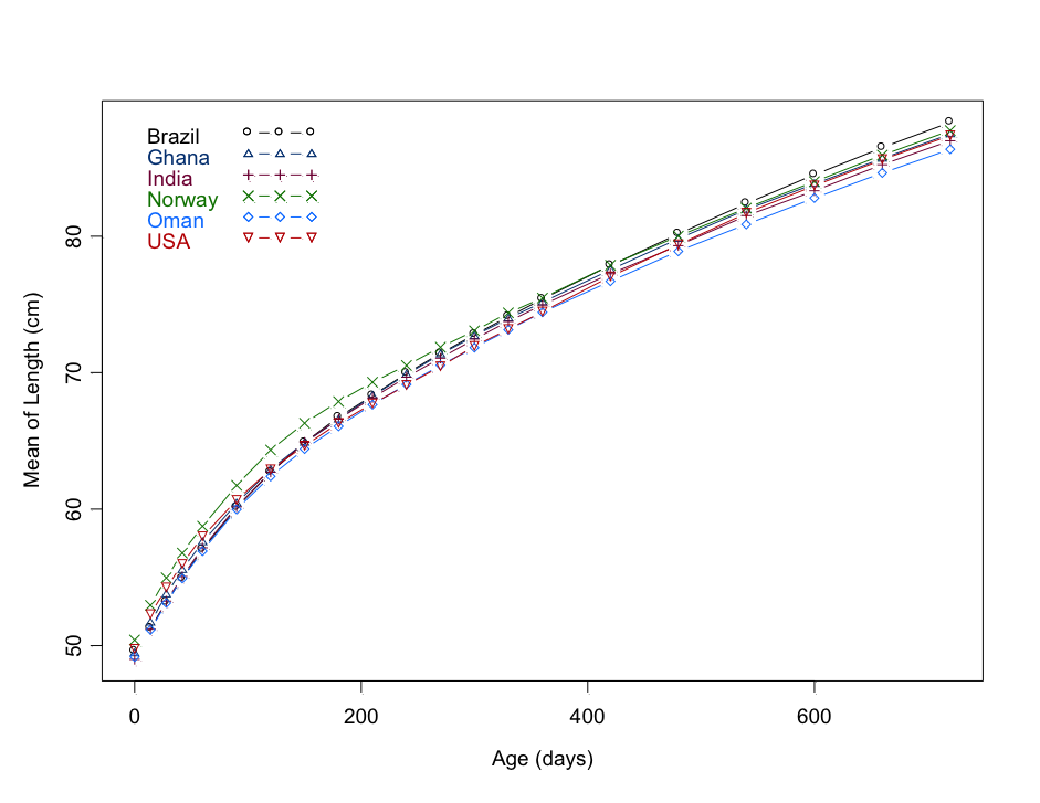 world-health-organization-reference-curves-1