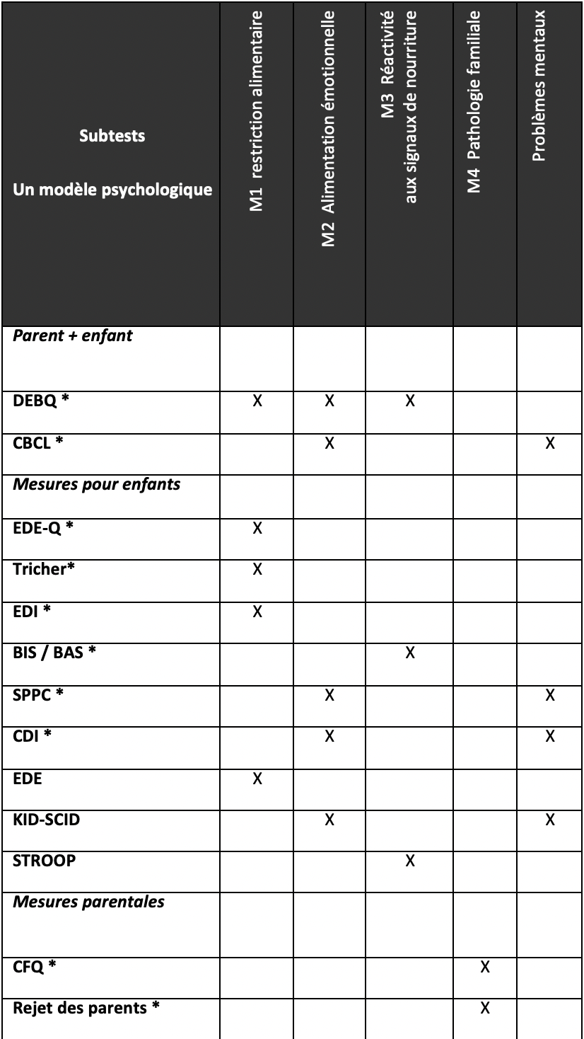 Evaluation Psychologique De L Enfant Et De L Adolescent Obeses Principes The Free Obesity Ebook